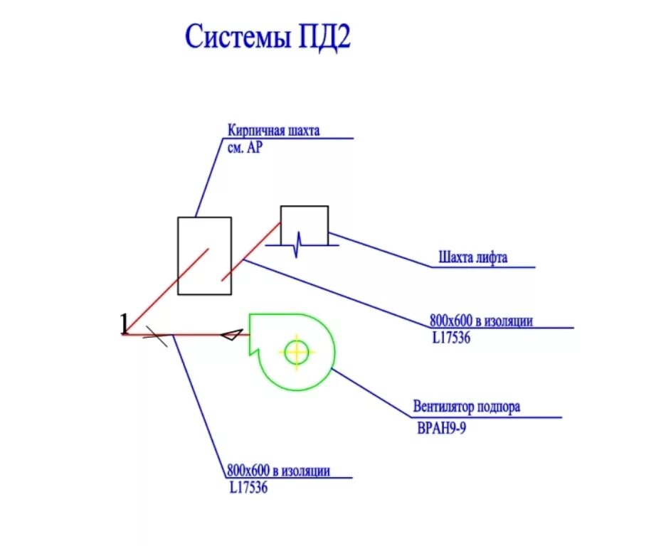 Система пд. Схема вентиляция зоны безопасности мгн. Двери в тамбур шлюз с подпором воздуха. Принципиальная схема противодымной вентиляции. Система пд.