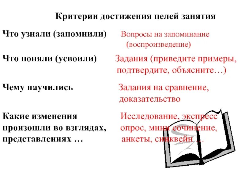 Какие критерии достижения цели. Критерии достижения цели. критерии достижения цели примеры. критерии достижения цели исследования. критерии достижения целей проекта пример.