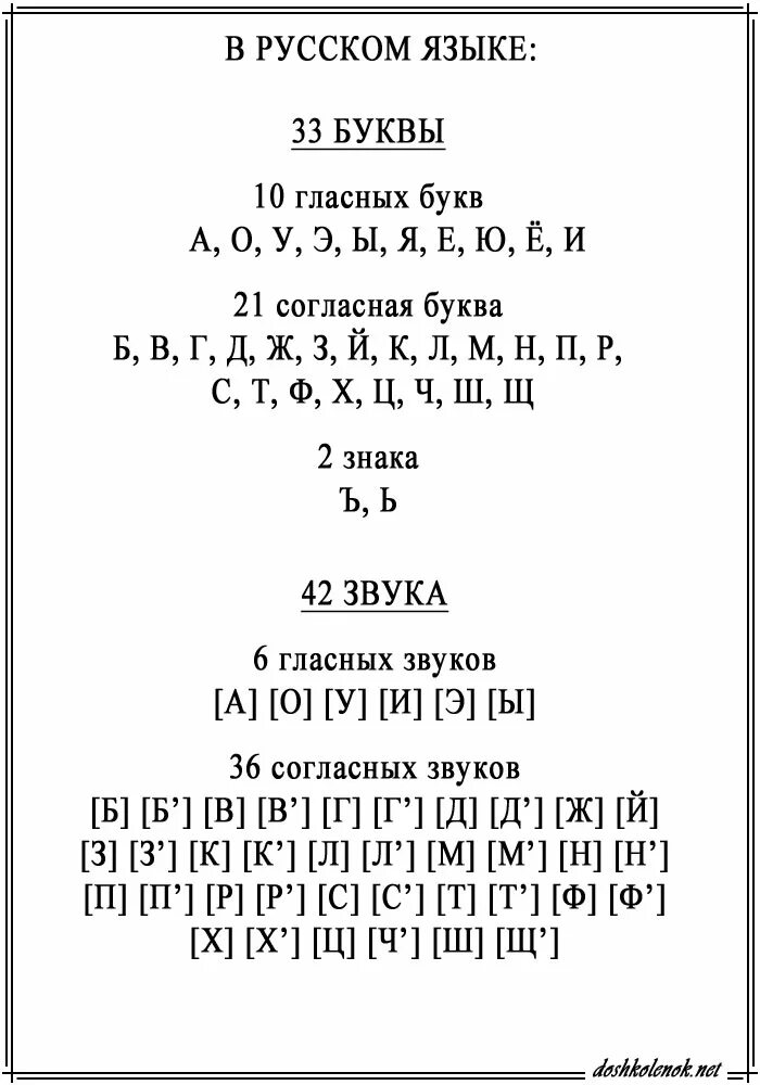 Первые количество букв и звуков