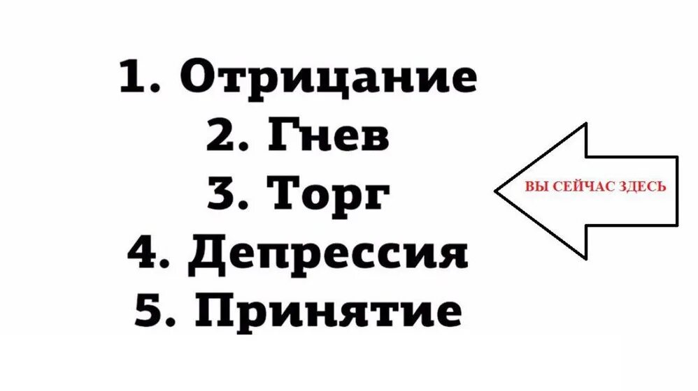 Протест принятие. Отрицание злость торг депрессия принятие. Окружающая пятница. Принятие депрессия стадии. Отрицание гнев торг депрессия принятие.