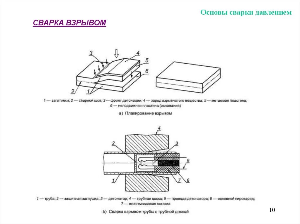 Орбитальная сварка труб 500 мм. Сварка оцинкованного металла с черным электродом. Техника при сварке магистральных трубопроводов. Сварка труб давлением. Сварка трубы электродом 3 мм.