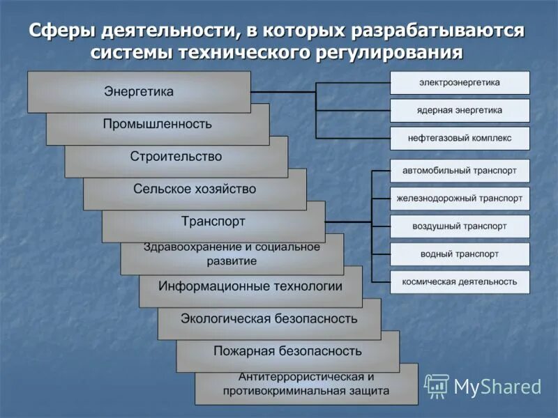 проектировщик в строительстве. технические сферы работы. инновации в строительстве. классификатор по сферам деятельности. строитель будущего.