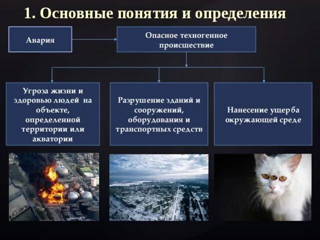 Виды катастроф и примеры. Основные природные и техногенные опасности. опасное техногенное происшествие. основные причины возникновения техногенных опасностей. виды техногенных аварий обж.