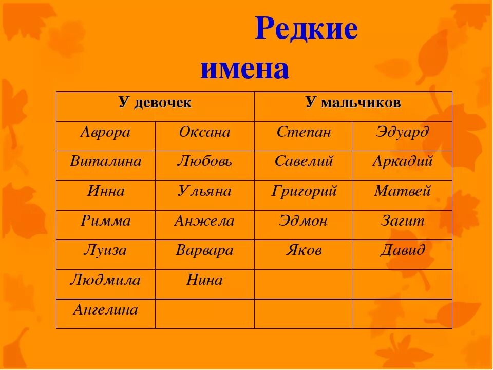 Какие имена соответствуют русским. Женские имена красивые редкие необычные русские для девочки. Красивые имена для жевоче. Редкие имена для девочек.