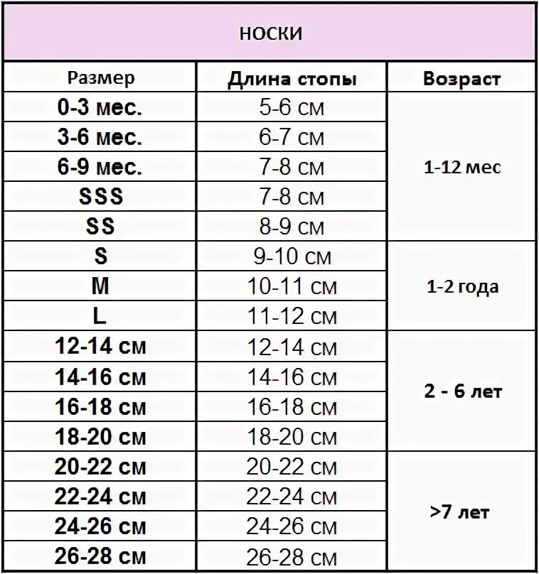Носки детские размеры по возрасту ребенка таблица Рукодельная благотворительность-2 :: Сибмама о семье, беременности и детях