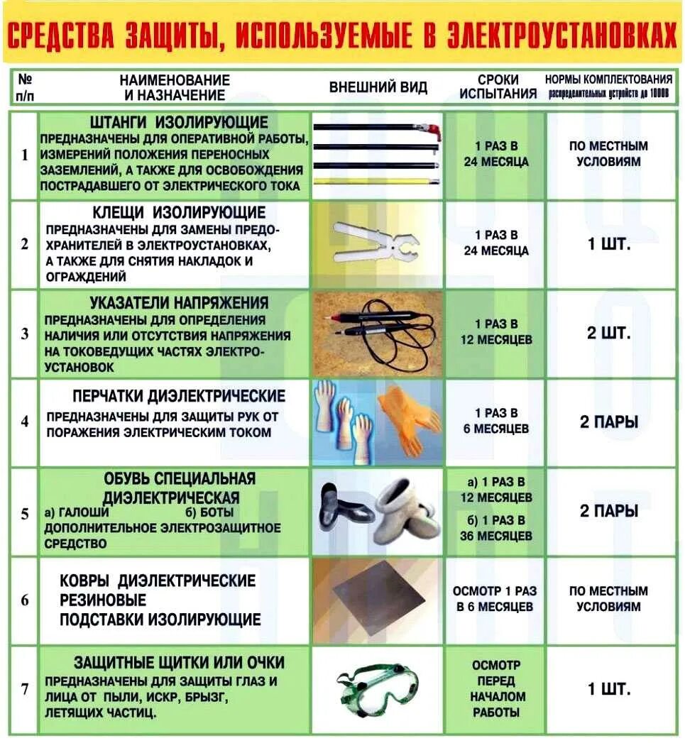 Какие правила при изоляции