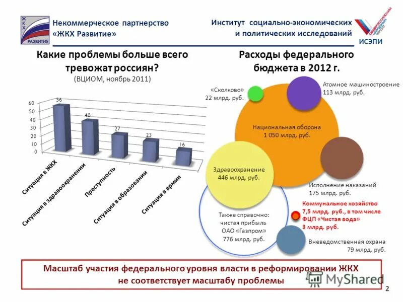 Елкх жкх рф