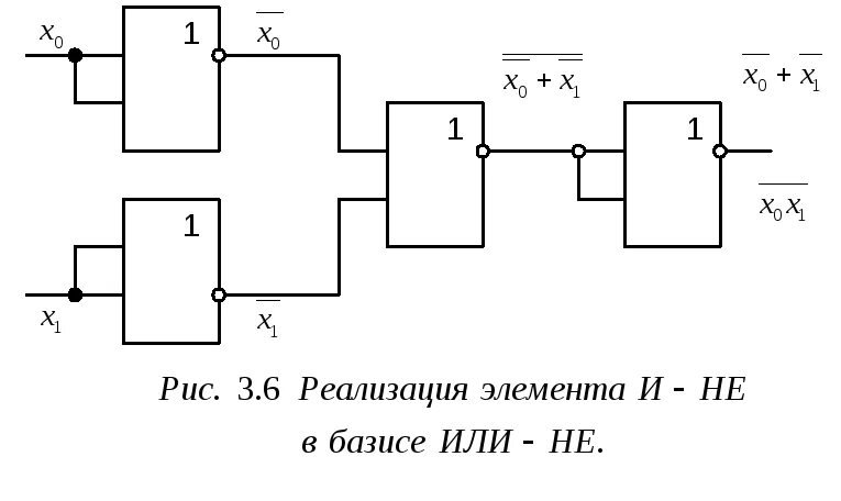 Логическая схема реализующая логическую функцию