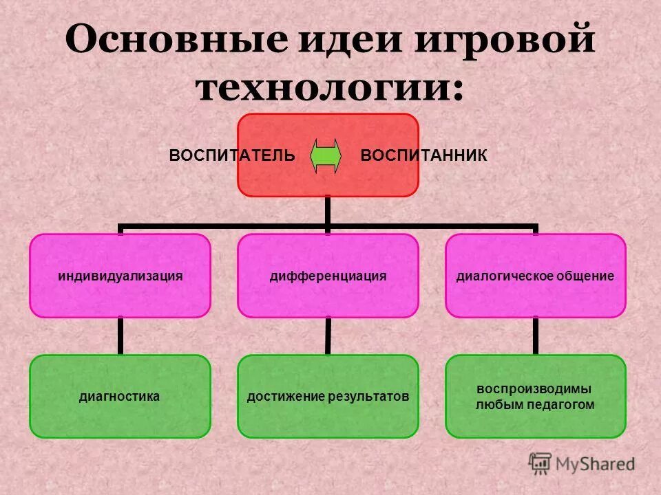 потенциал игровых технологий