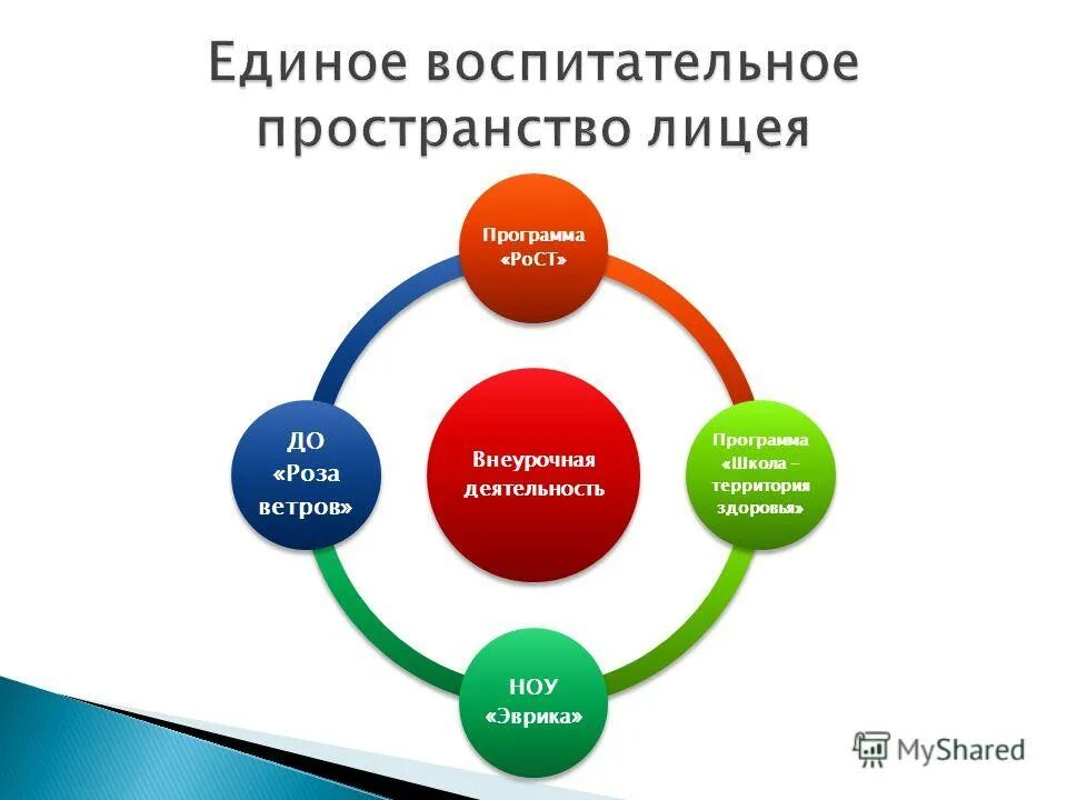 Учебная среда проектирования. Модель единого воспитательного пространства. Уровни проектирования образовательной среды. Учебная среда проектирования. Проектирование образовательной среды программа.