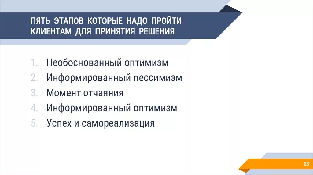 Стадии принятия в психологии. Стадии принятия неизбежного в психологии. 5 Стадий принятия решения. Пять стадий принятия неизбежного. Глава 5 этап 11