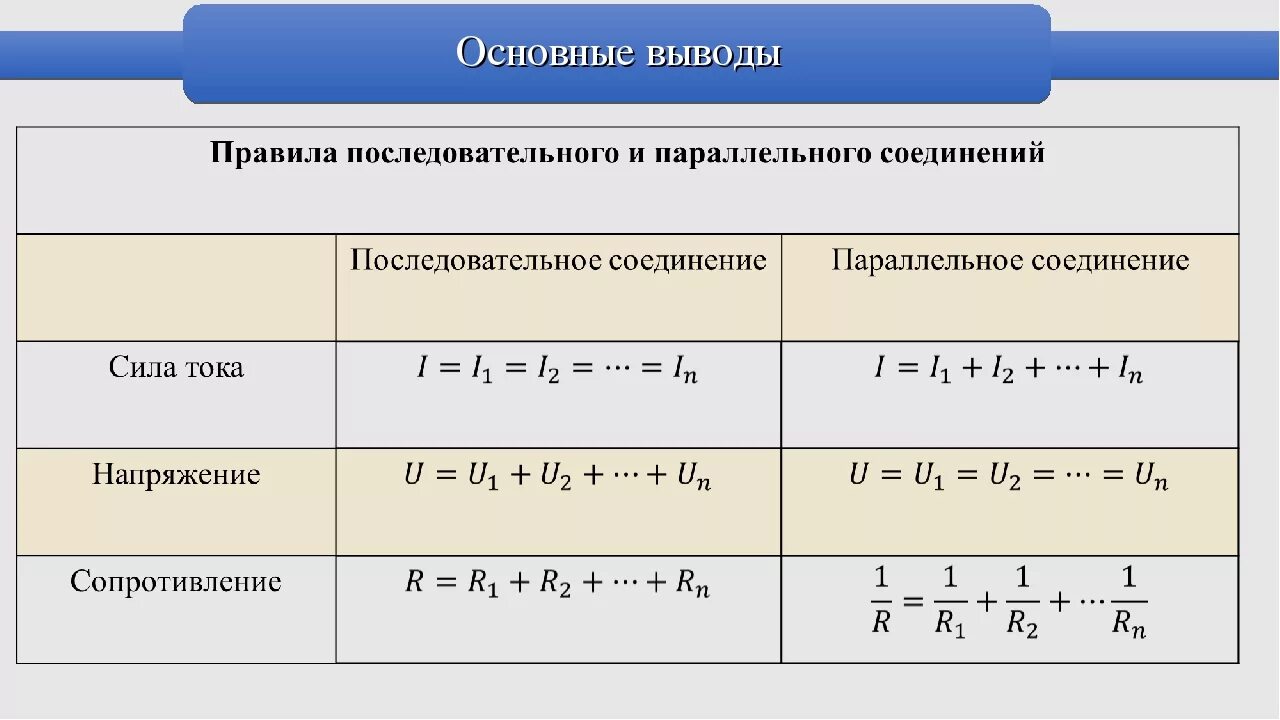 Формулы соединения физика. Параллельное соединение проводников 8 класс физика таблица. сила тока при параллельном соединении проводников формула. формулы при параллельном соединении проводников. при последовательном соединении проводников формула.