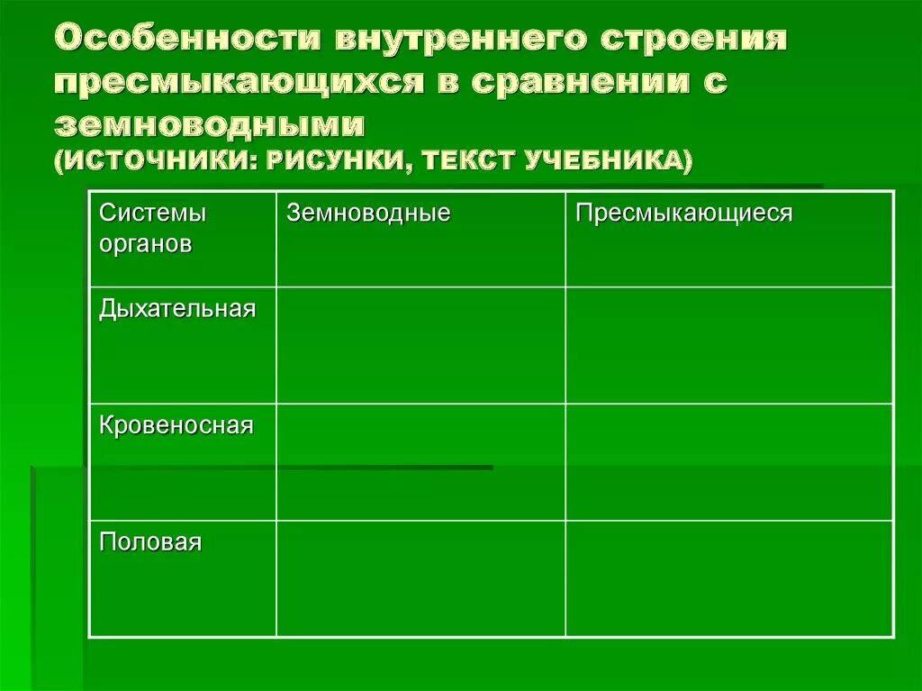 Черты сходства и различия млекопитающих и пресмыкающихся. Таблица по биологии 7 класс внутреннее строение пресмыкающихся. Особенности внутреннего строения пресмыкающихся. Внутреннее строение пресмыкающихся таблица. Земноводные таблица.