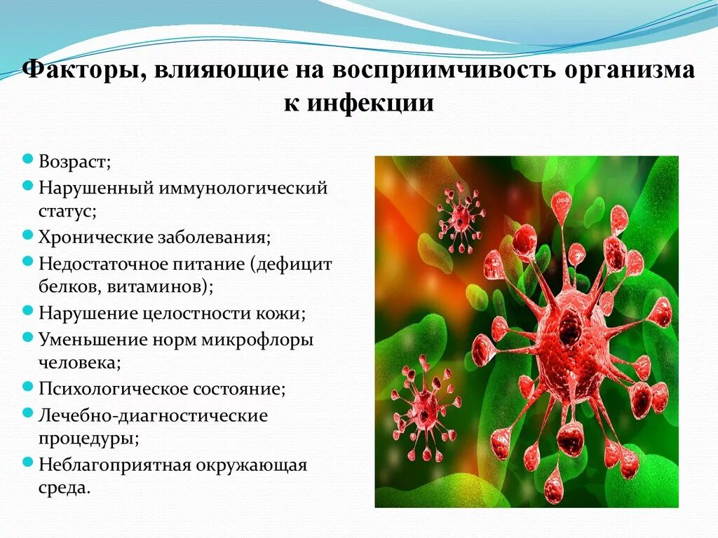 2 восприимчивость к инфекции. 2 восприимчивость к инфекции