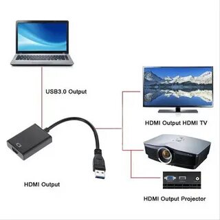 Подключение проектора к ноутбуку через hdmi
