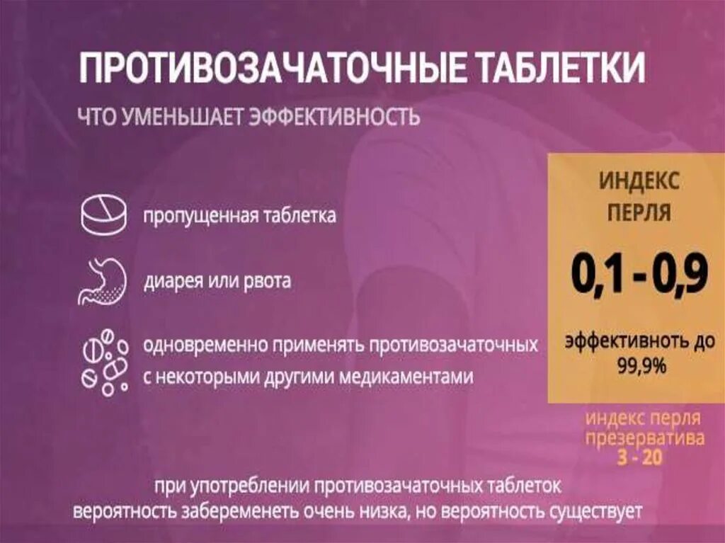 Через сколько забеременеть после противозачаточных. Вероятность забеременеть с контрацептивами. Шанс забеременеть с противозачаточными таблетками. Противозачаточные таблетки риск забеременеть. Риски беременности при принятии контрацептивов.