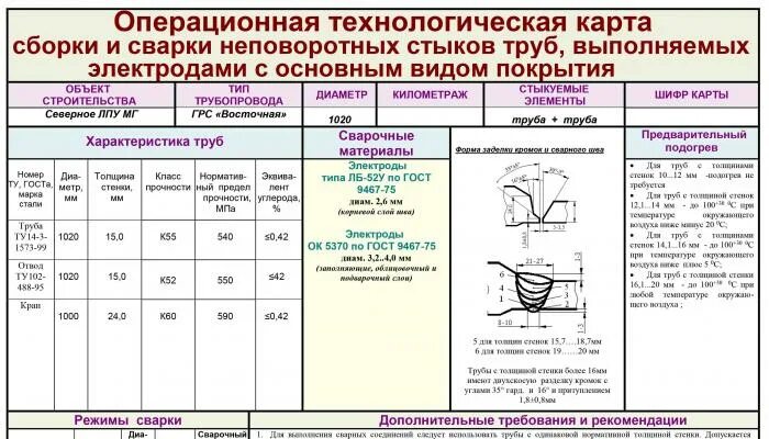 Технологические карты на сварочные работы в производстве Технологические карты станков