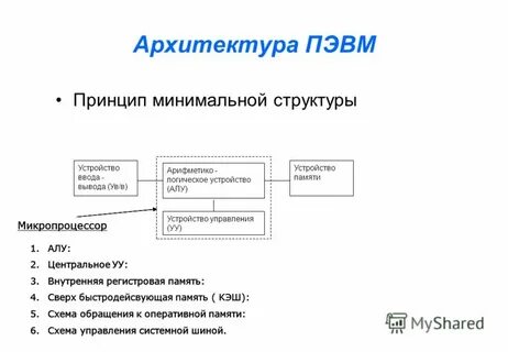 Минимальная структура