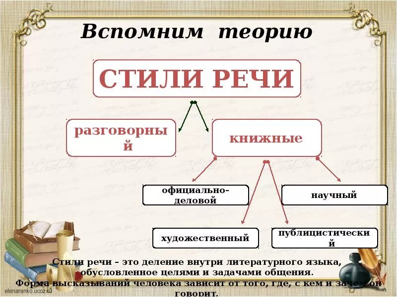 Стилистическая окраска слова долбанула. Стилистическая окраска слова. Стилистическая окраскк. Щелистической окраски слова. Стилистика окраска слова.