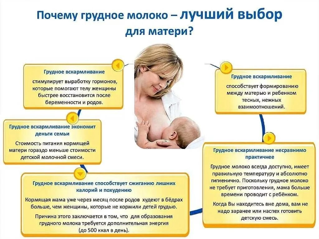 Грудное вскармливание детей. Полезность грудного вскармливания. Почему грудное молоко лучший выбор для матери. После грудного вскармливания.