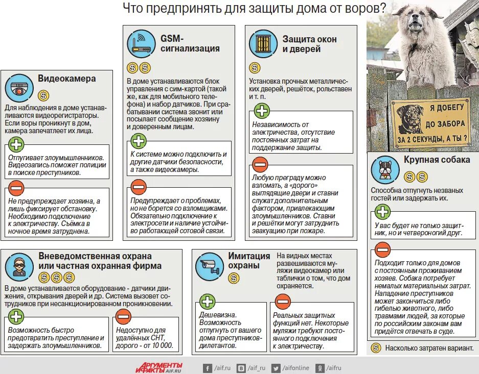 Как можно защитить. Защита дома от воров. Как защитить дом от воров и грабителей. Способы защиты от воров. Защита дачи от воров.