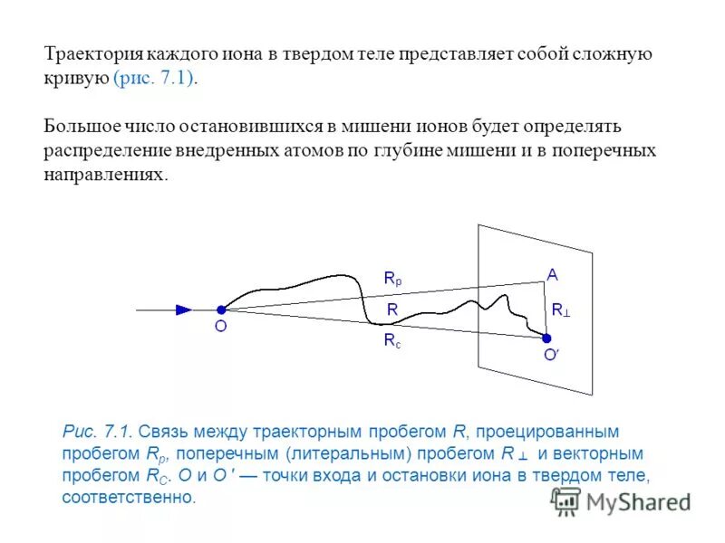 Измерьте длину траектории каждого осколка