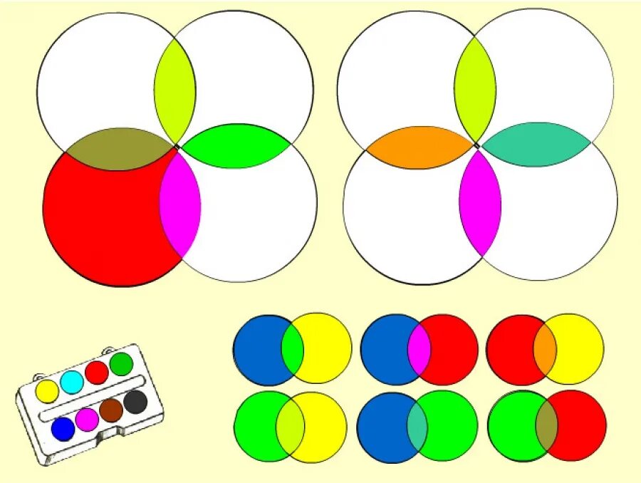 Смешение цветов. Цвета для дошкольников. Смешивание красок для дошкольников. Смешение цветов для детей. Игра правильный цвет
