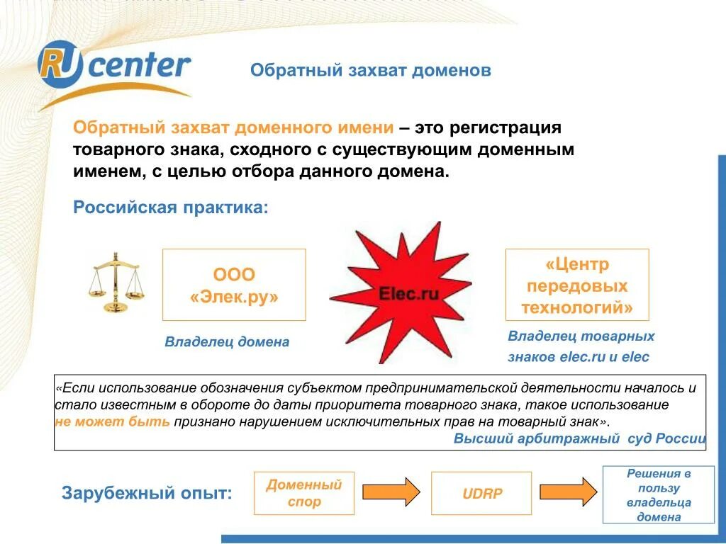 Обратный домен. Домен это. Захват доменного имени. Домен подавления. Доменные имена и товарные знаки в интернете.