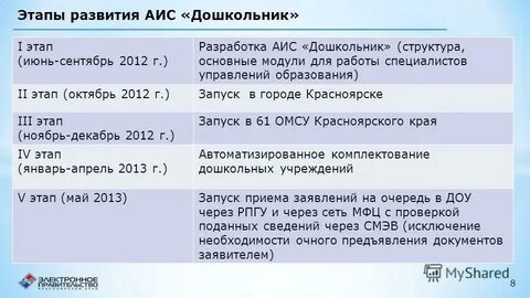 Развитие аис
