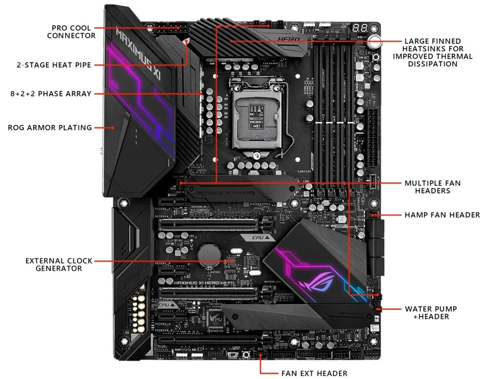 Maximus xi hero. ASUS ROG Maximus XI Hero z390. ASUS ROG Maximus XI Hero (Wi-Fi). ASUS ROG Maximus XI Hero soc-1151v2 Intel z390 4xddr4 ATX AC`97 8ch(7.1) GBLAN Raid HDMI dp 2*m.2 (PCIE gen3 x4). ASUS Prime z390-p.