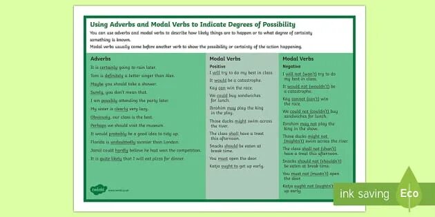 Adverbs of probability. Adverbs and modal verbs. Adverbs of possibility and probability. Adverbs of possibility and probability правило. Adverbs of possibility and probability правило 8 класс.