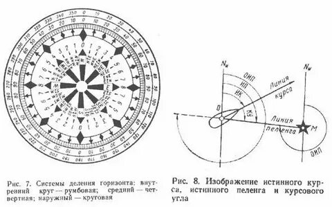 Угол морской навигации сканворд 4