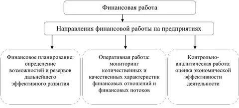 Что отражает финансовую сторону трудоустройства