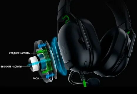 Razer blackshark v2 pro микрофон