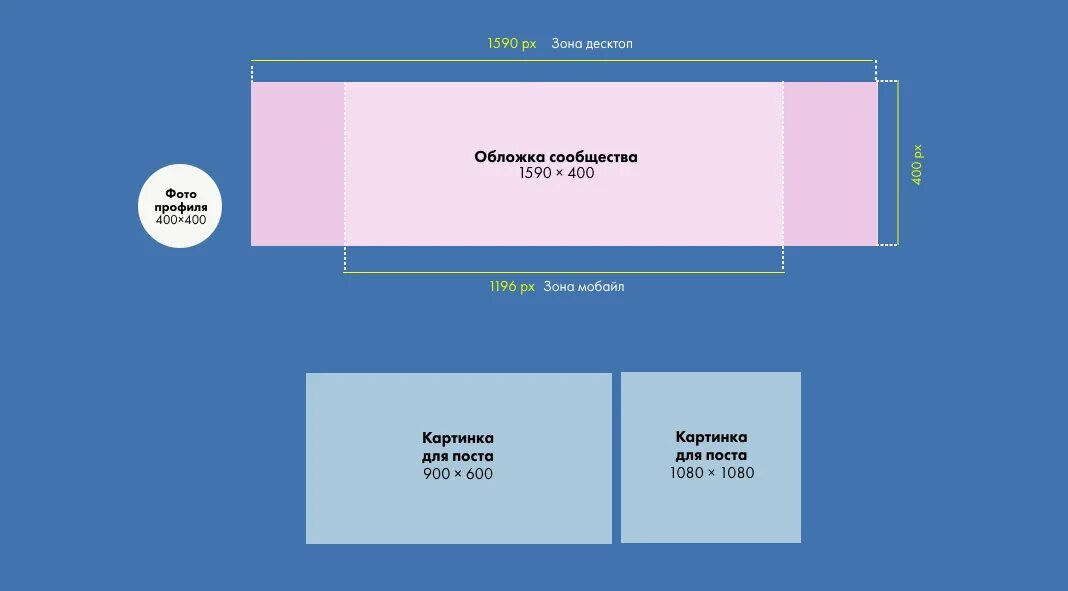 Размер баннера в ВК для группы. Размер обложки в ВК для группы. Размер поста в ВК. Размеры ВК.