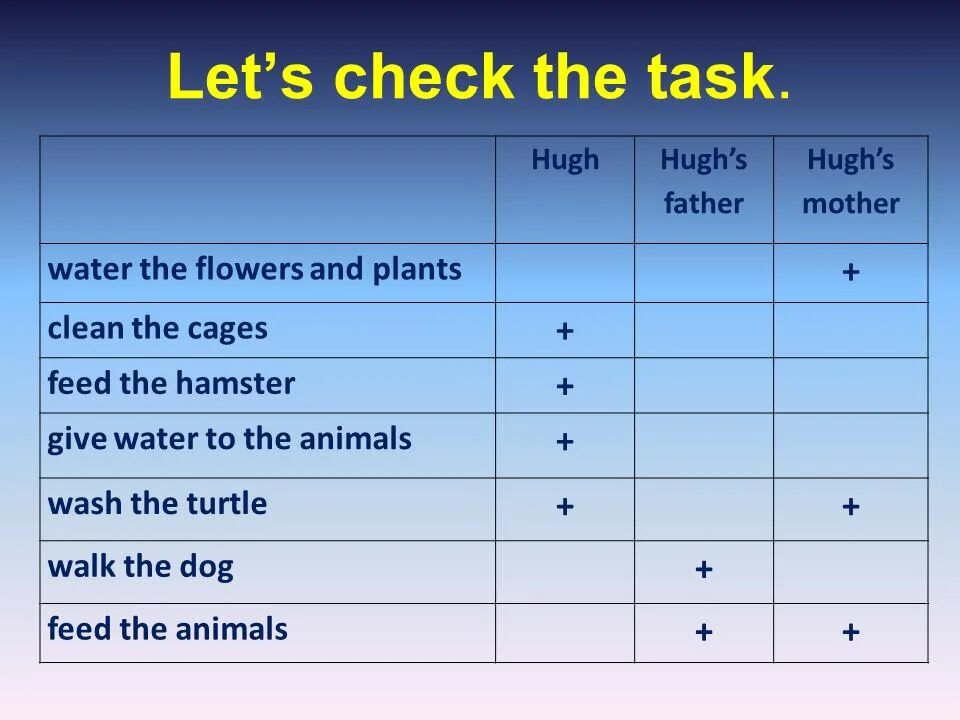 Let check. Let&#039;s check. let&#039;s check you. my mother waters the flowers..