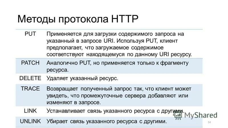 Содержимое запроса. Содержимое запроса. Содержимое запроса. Запрос дилеру. Метод put.
