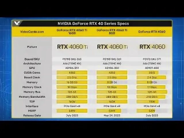 Видеокарта 4060 ti. Dns 4060 ti. Geforce rtx 4060 ti. 4060 ti rtx 8gb. Albatron 6600 box.