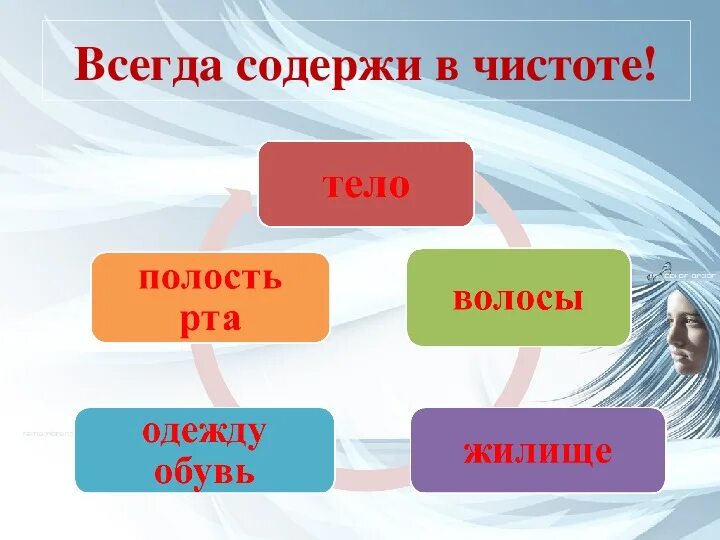 Твое здоровье и личная гигиена. Урок твоё здоровье 1 класс. Содержи в чистоте.