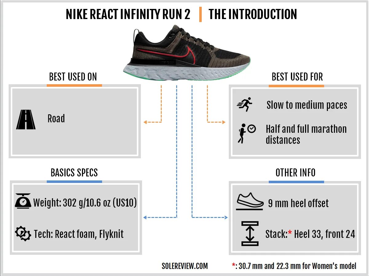 Run react. Run react