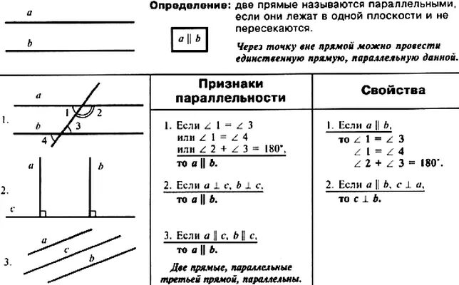 Признаки и свойства параллельных прямых 7 класс. Признаки и свойства параллельности прямых. признаки параллельности прямых свойства параллельных прямых. признаки параллельности и свойства параллельных прямых. таблица признаки параллельности прямых свойства параллельных прямых.