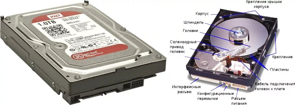 Жесткий диск пищит и не определяется. Жесткий диск составные части. шумит жесткий диск. hdd диск составляющие. внутреннее строение жесткого диска.