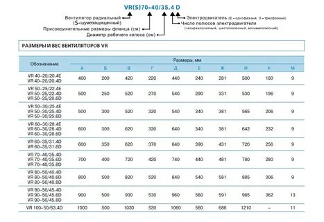 Масса вентилятора