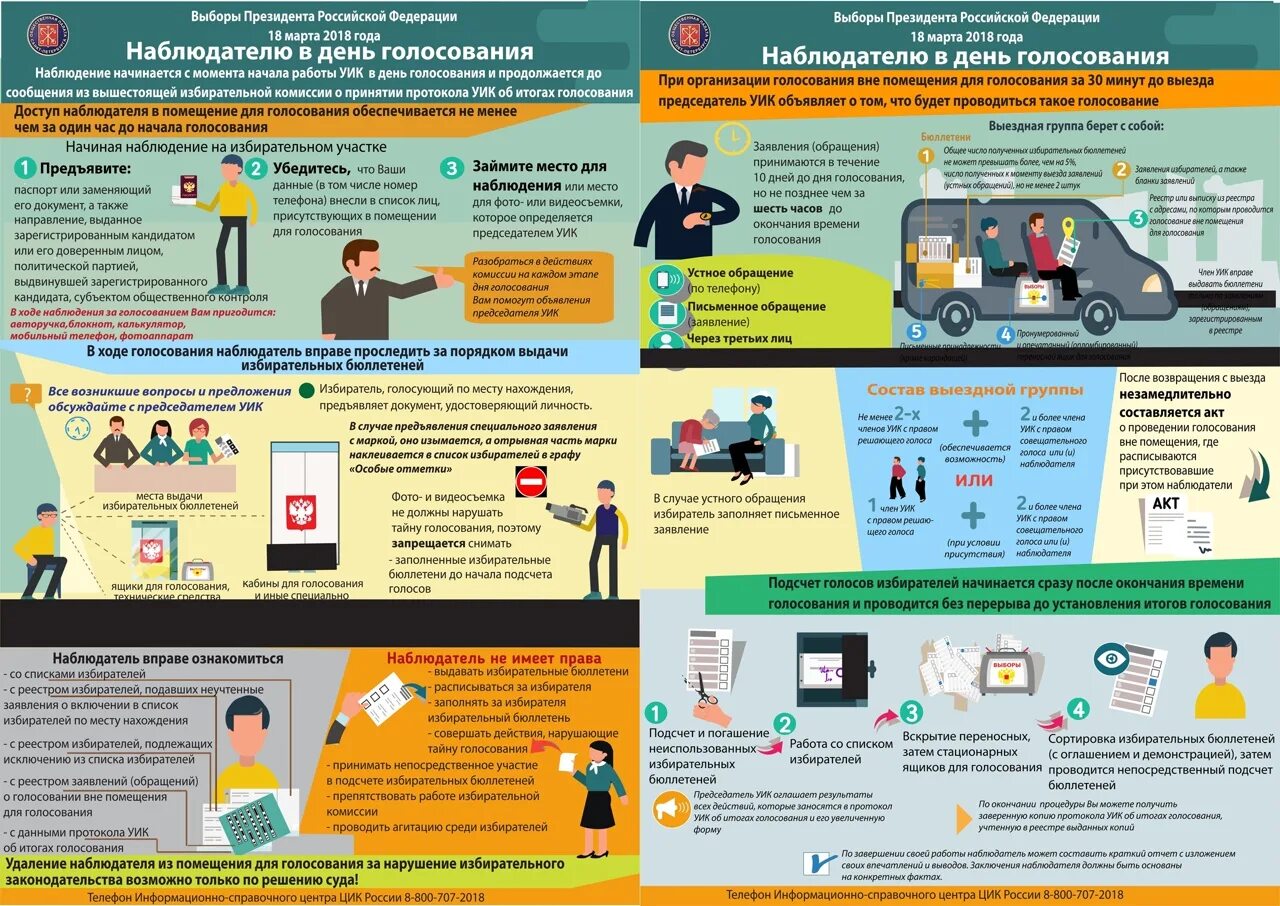 Можно ли прийти в избирательный участок. Памятка наблюдателя на выборах. Памятка члена участковой избирательной комиссии. Ответственность инфографика. Памятка для избирательной комиссии.