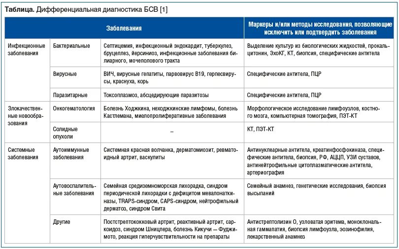 Криопирин ассоциированные периодические синдромы тест