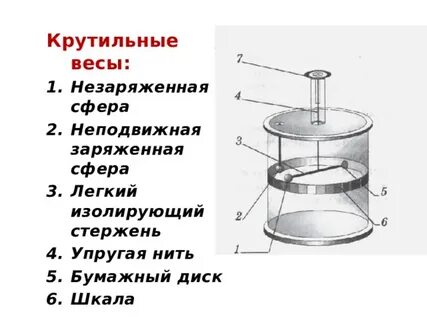 К незаряженной металлической гильзе не касаясь