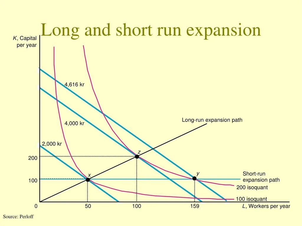 Have a long run. Expansion path long run and short run. income expansion paths. long run cost and short run cost. short run vs long run.