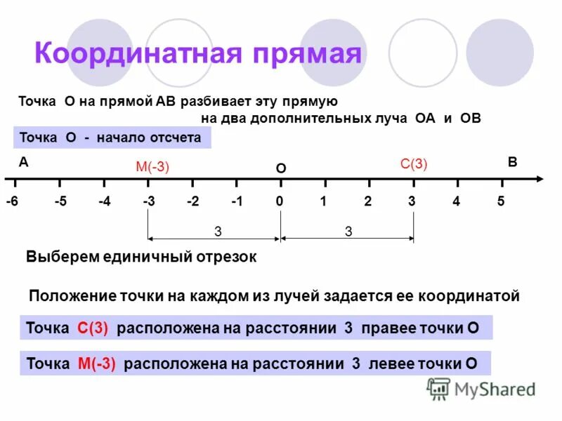 сравнение отрицательных чисел. положительные числа меньше 9. отрицательные числа 6 класс. отрицательные числа. (a+b+2*c)*d префиксная форма.