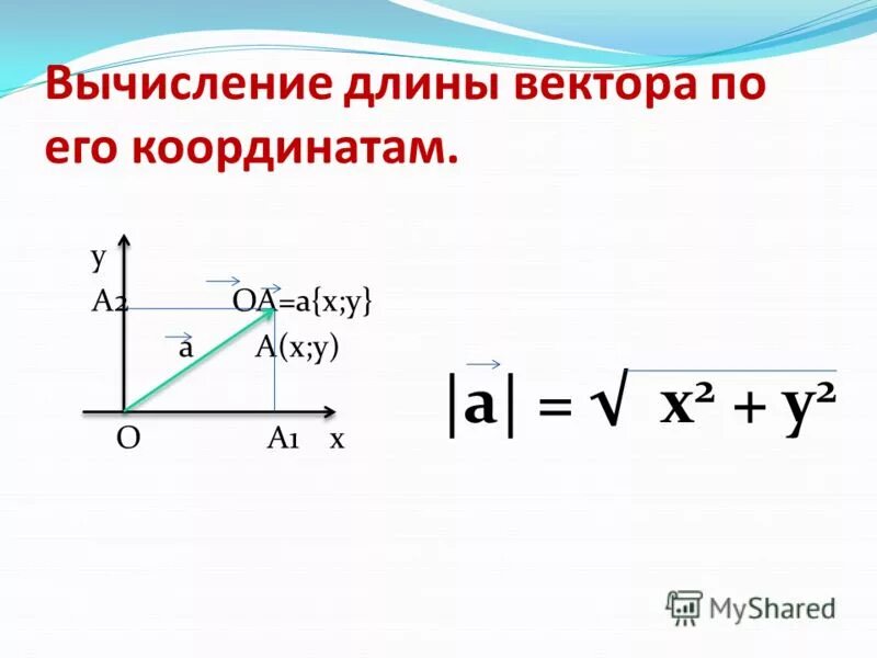 Формулы через координаты. Как найти длину вектора по координатам. формулы нахождения длины вектора через координаты. формула нахождения длины вектора. формула нахождения длины вектора по его координатам.
