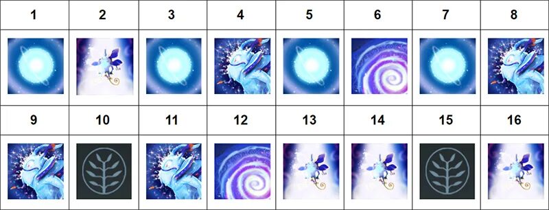 Иконки способностей в играх. Скилы пака. Puck dota 2 скилы. Пак дота 2 модель. Скилы пака.